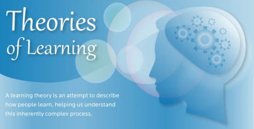 Nice Illustration of Learning Theories | John Lympany
